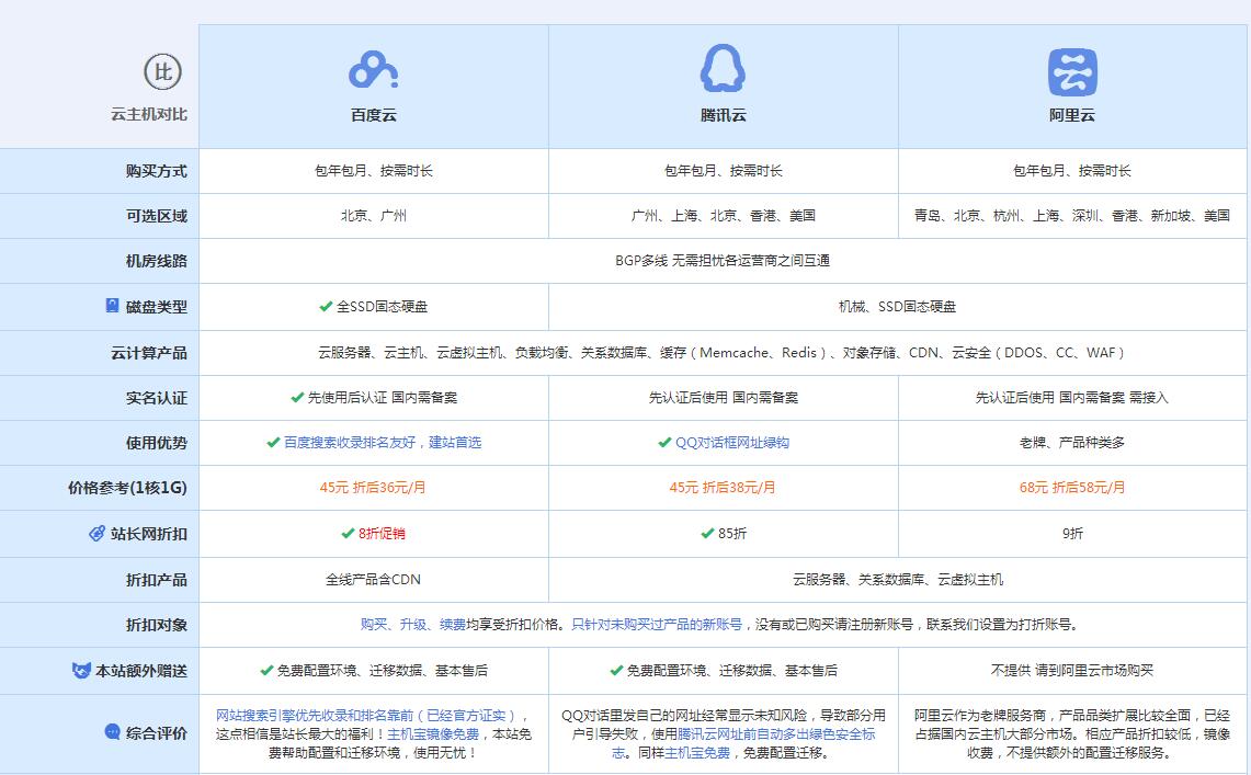 肃南云主机代理对比.jpg